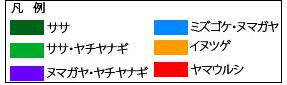 凡例