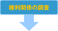 権利関係の調査