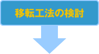 移転工法の検討