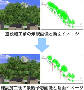 施設施工前・施設施工後の景観画像と断面イメージ